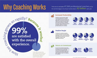 Why Coaching Works