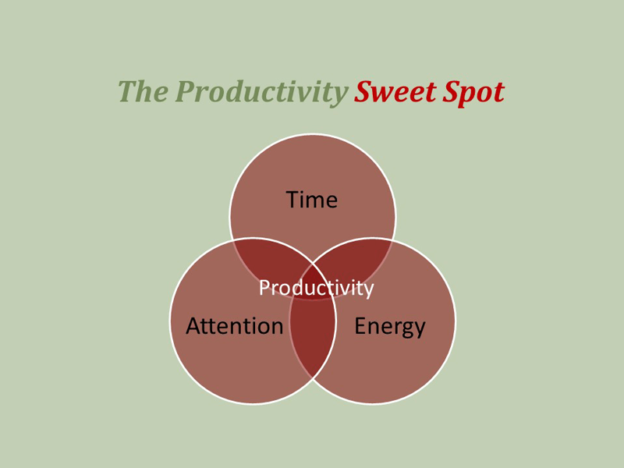 productivity sweet spot