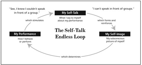 self-talk loop