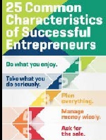 successful entrepreneur characteristics